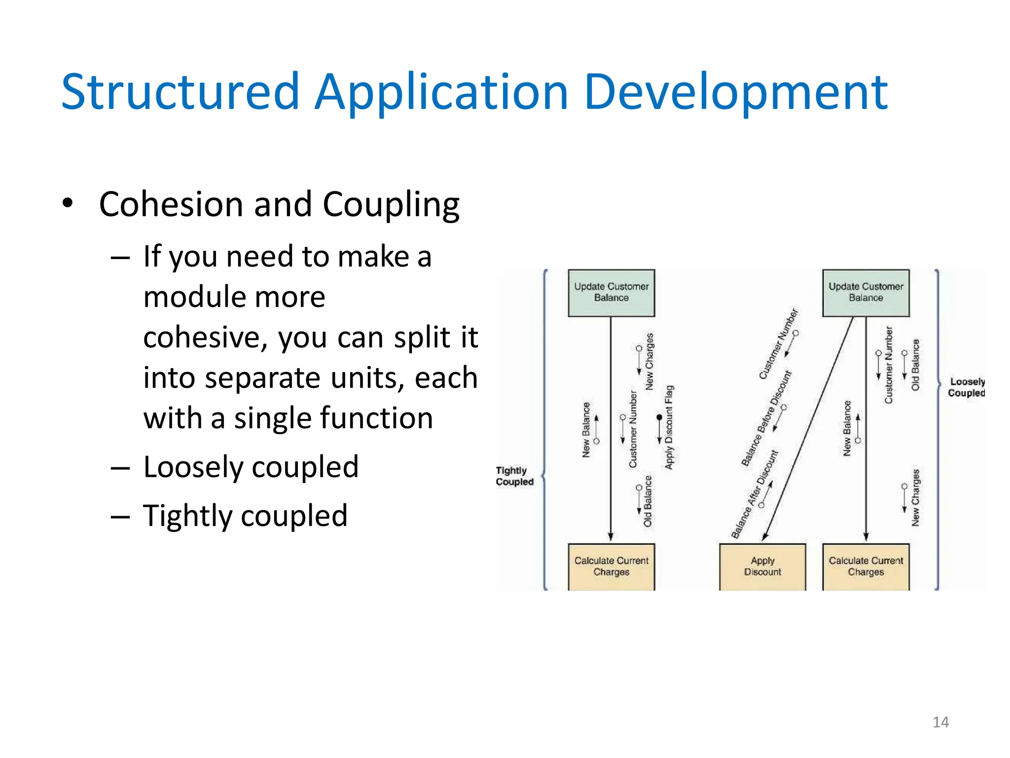 Structured Application Development
• Cohesion and Coupling
– If you need to make a
module more
cohesive, you can split it
into separate units, each
with a single function
– Loosely coupled
– Tightly coupled
14
 