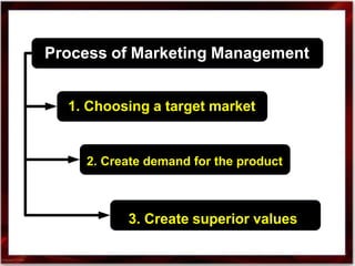 Process of Marketing Management
1. Choosing a target market
2. Create demand for the product
3. Create superior values
 