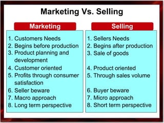 1. Sellers Needs
2. Begins after production
3. Sale of goods
4. Product oriented
5. Through sales volume
6. Buyer beware
7. Micro approach
8. Short term perspective
1. Customers Needs
2. Begins before production
3. Product planning and
development
4. Customer oriented
5. Profits through consumer
satisfaction
6. Seller beware
7. Macro approach
8. Long term perspective
Marketing Vs. Selling
Marketing Selling
 