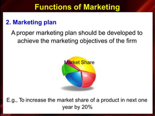 Functions of Marketing
E.g., To increase the market share of a product in next one
year by 20%
2. Marketing plan
A proper marketing plan should be developed to
achieve the marketing objectives of the firm
Market Share
 