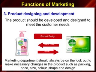 Functions of Marketing
3. Product designing and development
The product should be developed and designed to
meet the customer needs
Marketing department should always be on the look out to
make necessary changes in the product such as packing,
price, size, colour, shape and design
Product Design
Hand Wash
Soap
 
