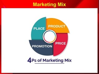 Marketing Mix
 