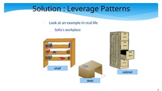 10
Solution : Leverage Patterns
 Look at an example in real life
 Sofia's workplace
desk
shelf
cabinet
 