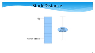 15
Stack Distance
top
memory address
stack
distance
 