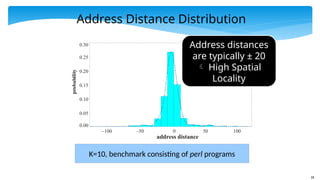 18
Address Distance Distribution
K=10, benchmark consisting of perl programs
0.00
0.05
0.10
0.15
0.20
0.25
0.30
probability
–100 –50 0 50 100
address distance
Address distances
are typically ± 20
 High Spatial
Locality
 