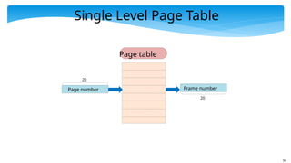 76
Single Level Page Table
Page number Frame number
20
20
Page table
 