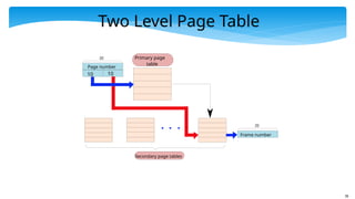 78
Two Level Page Table
Page number
Frame number
20
20
Primary page
table
10 10
Secondary page tables
 