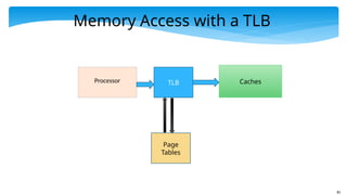 82
Memory Access with a TLB
Processor TLB Caches
Page
Tables
 