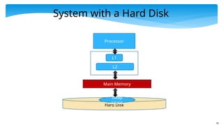 85
System with a Hard Disk
Processor
L1
L2
Main Memory
Hard Disk
Swap
space
 