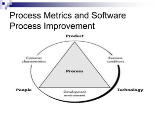 Chapter 11 Metrics for process and projects.ppt