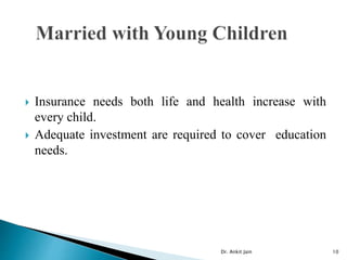  Insurance needs both life and health increase with
every child.
 Adequate investment are required to cover education
needs.
Dr. Ankit Jain 10
 