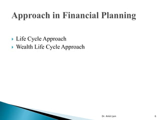  Life Cycle Approach
 Wealth Life Cycle Approach
Dr. Ankit Jain 6
 