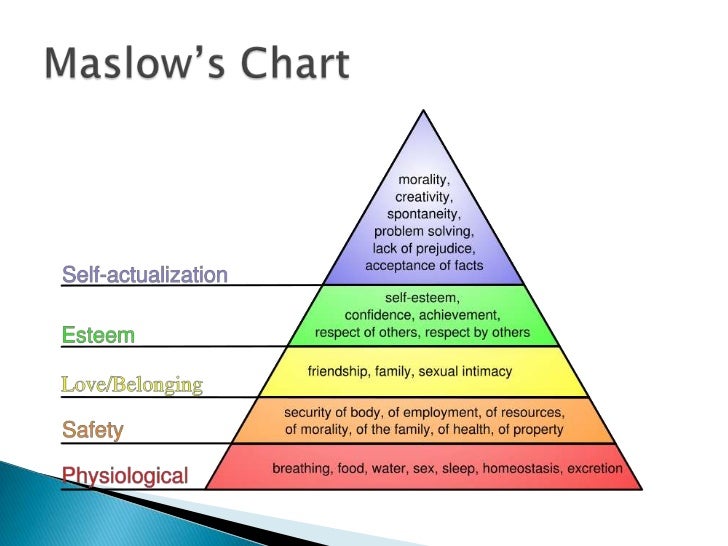 chapter 11 motivation in learning teaching motivation chart
