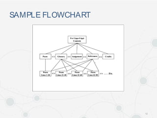 SAMPLE FLOWCHART
12
 