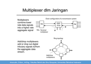 Chapter 11 Multiplexing dan Multiple Access | PDF