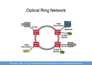 Chapter 11 Multiplexing dan Multiple Access | PDF