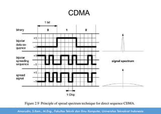 Chapter 11 Multiplexing dan Multiple Access | PDF