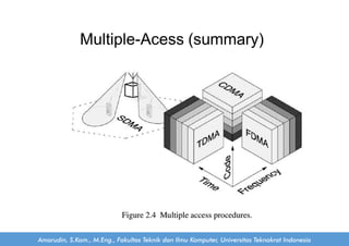 Chapter 11 Multiplexing dan Multiple Access | PDF