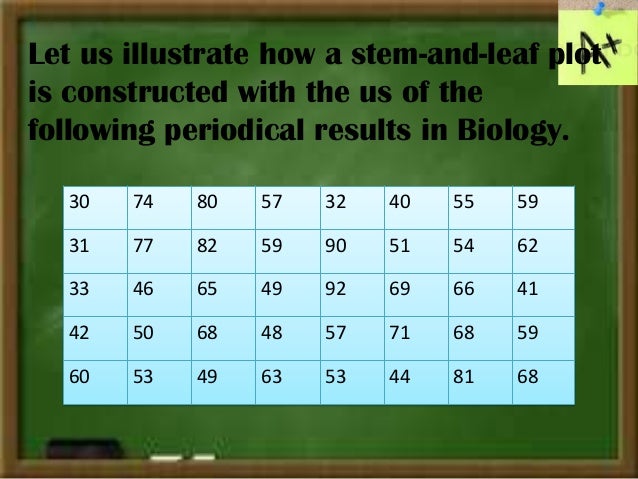 and scores leaf plot stem test test scores analysis Chapter organizing 11 for statistical