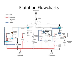 Chapter 11 Part 3Flotation_Flowsheets_Copper_Ores_Presentation.pptx