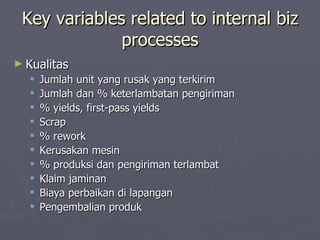 Key variables related to internal biz processes Kualitas Jumlah unit yang rusak yang terkirim Jumlah dan % keterlambatan pengiriman % yields, first-pass yields Scrap % rework Kerusakan mesin % produksi dan pengiriman terlambat Klaim jaminan Biaya perbaikan di lapangan Pengembalian produk 