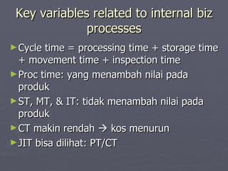 Key variables related to internal biz processes Cycle time = processing time + storage time + movement time + inspection time Proc time: yang menambah nilai pada produk ST, MT, & IT: tidak menambah nilai pada produk CT makin rendah    kos menurun JIT bisa dilihat: PT/CT 