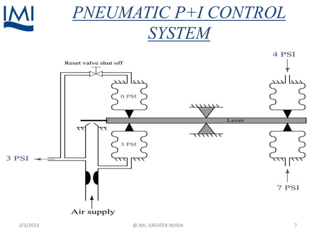 CHAPTER 11(PNEUMATIC P+I CONTROLLER).pptx