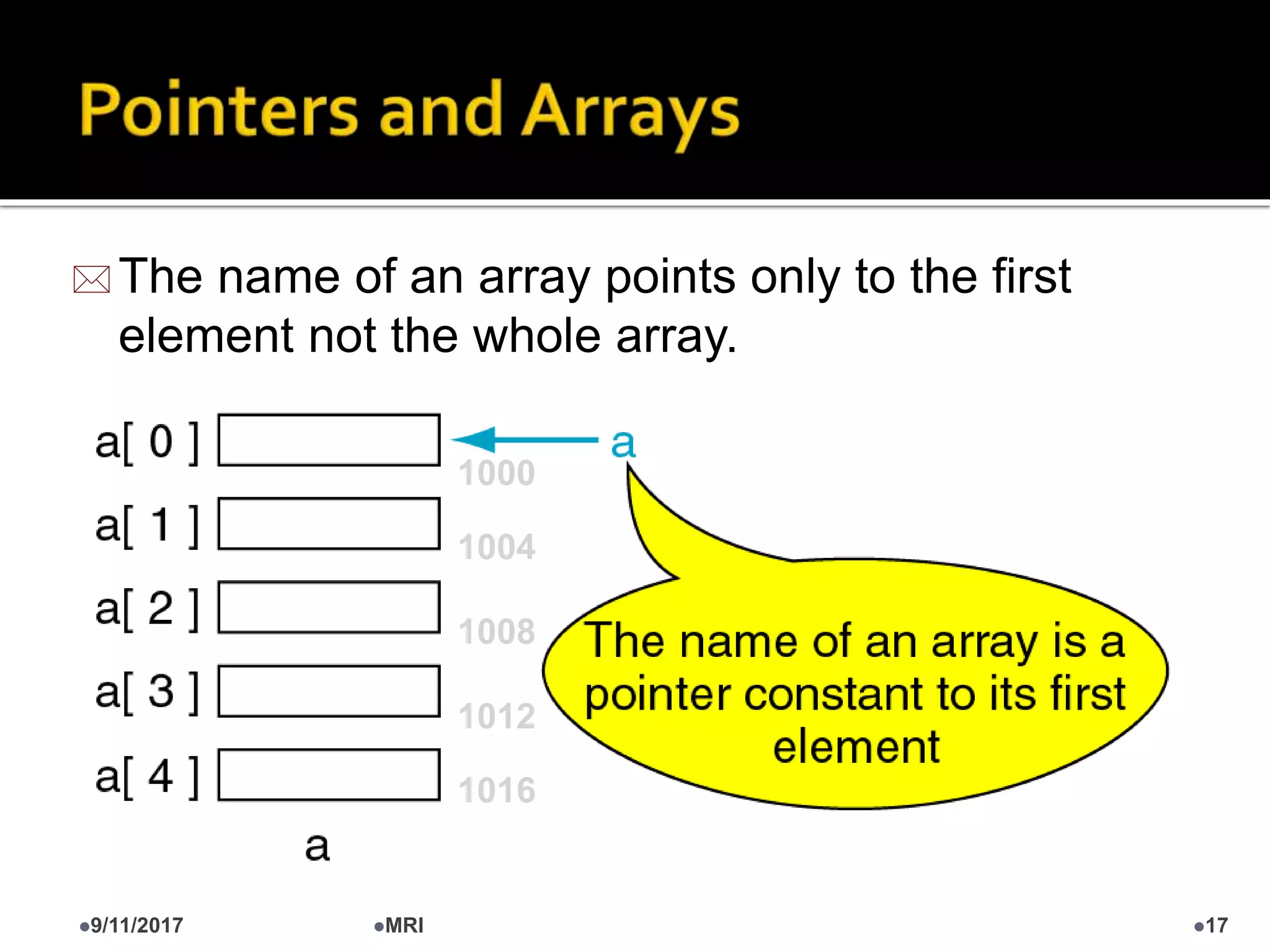  The name of an array points only to the first
element not the whole array.
1000
1012
1016
1004
1008
9/11/2017 17MRI
 