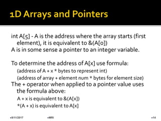 int A[5] - A is the address where the array starts (first
element), it is equivalent to &(A[0])
A is in some sense a pointer to an integer variable.
To determine the address of A[x] use formula:
(address ofA + x * bytes to represent int)
(address of array + element num * bytes for element size)
The + operator when applied to a pointer value uses
the formula above:
A + x is equivalent to &(A[x])
*(A + x) is equivalent to A[x]
9/11/2017 14MRI
 