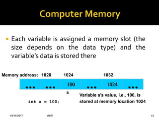  Each variable is assigned a memory slot (the
size depends on the data type) and the
variable’s data is stored there
Variable a’s value, i.e., 100, is
stored at memory location 1024
100… … 1024 …
Memory address: 1024 1032
int a = 100;
…
1020
a
9/11/2017 2MRI
 
