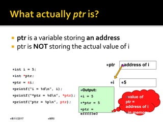 5
 ptr is a variable storing an address
 ptr is NOT storing the actual value of i
int i = 5;
int *ptr;
ptr = &i;
printf(“i = %dn”, i);
printf(“*ptr = %dn”, *ptr);
printf(“ptr = %pn”, ptr);
5i
address of iptr
Output:
i = 5
*ptr = 5
ptr =
effff5e0
value of
ptr =
address of i
in memory
9/11/2017 MRI
 