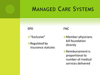 Managed Care SystemsEPO“Exclusive”Regulated by insurance statutesFMCMember physicians bill foundation directlyReimbursement is proportional to number of medical services delivered