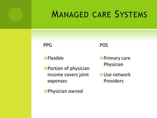 Managed care SystemsPPGFlexible Portion of physician income covers joint expensesPhysician ownedPOSPrimary care PhysicianUse network Providers