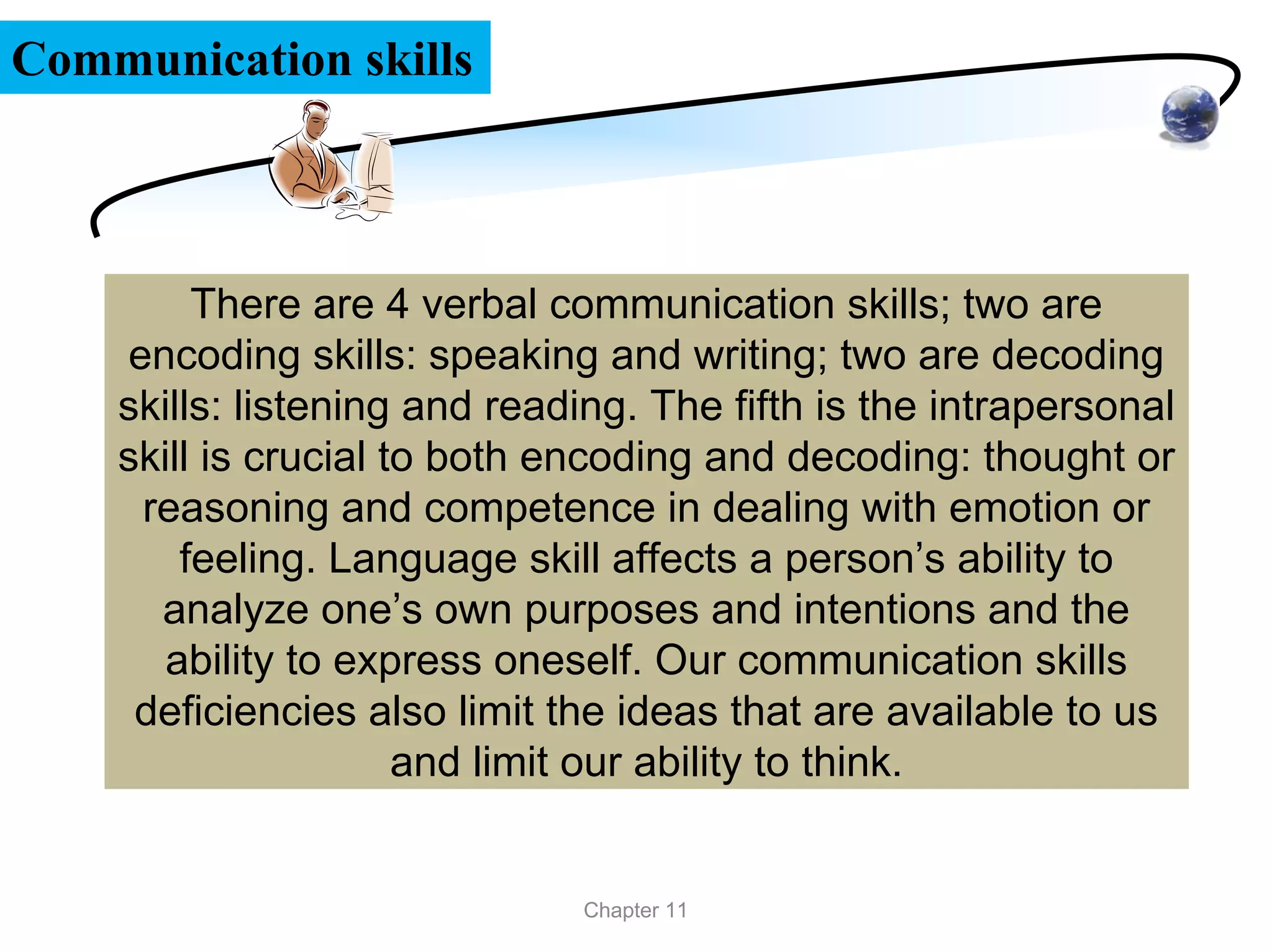 Communication skills



         There are 4 verbal communication skills; two are
    encoding skills: speaking and writing; two are decoding
    skills: listening and reading. The fifth is the intrapersonal
    skill is crucial to both encoding and decoding: thought or
     reasoning and competence in dealing with emotion or
        feeling. Language skill affects a person’s ability to
      analyze one’s own purposes and intentions and the
       ability to express oneself. Our communication skills
     deficiencies also limit the ideas that are available to us
                      and limit our ability to think.


                              Chapter 11
 