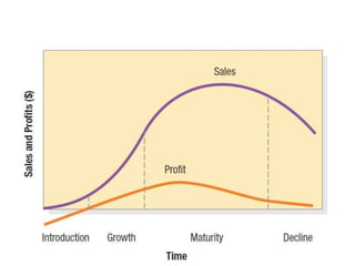 Competitive Dynamics (Chapter 11 Kotler-Keller) 14th