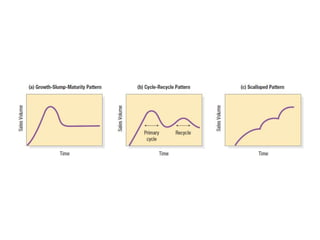 Competitive Dynamics (Chapter 11 Kotler-Keller) 14th