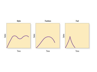 Competitive Dynamics (Chapter 11 Kotler-Keller) 14th