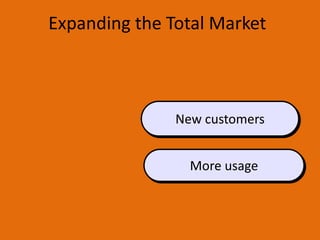 Expanding the Total Market
New customers
More usage
 