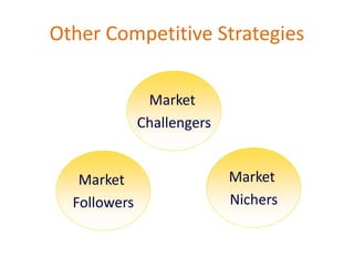 Other Competitive Strategies
Market
Challengers
Market
Nichers
Market
Followers
 