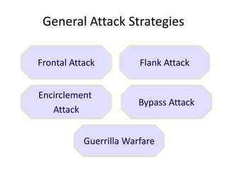 General Attack Strategies
Frontal Attack
Encirclement
Attack
Bypass Attack
Flank Attack
Guerrilla Warfare
 