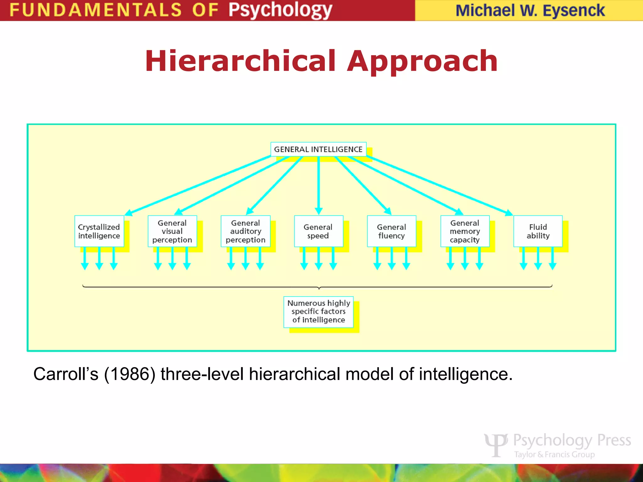 Hierarchical Approach




Carroll’s (1986) three-level hierarchical model of intelligence.
 
