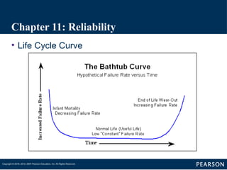 Chapter 11 Reliability details explanation | PPTX