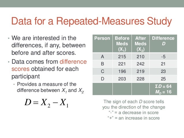 T Test Repeated Measures Design T Test Repeated Measures Design