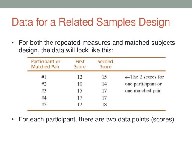 Repeated Measures T Test
