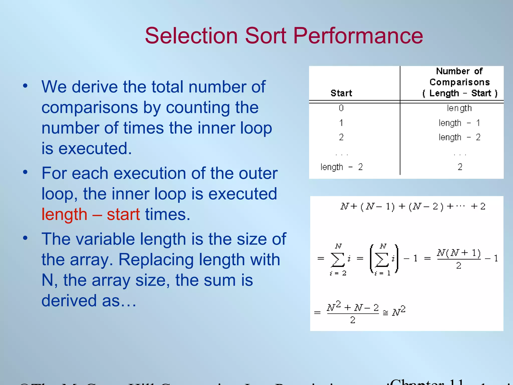 Selection Sort Performance
• We derive the total number of
comparisons by counting the
number of times the inner loop
is executed.
• For each execution of the outer
loop, the inner loop is executed
length – start times.
• The variable length is the size of
the array. Replacing length with
N, the array size, the sum is
derived as…

 