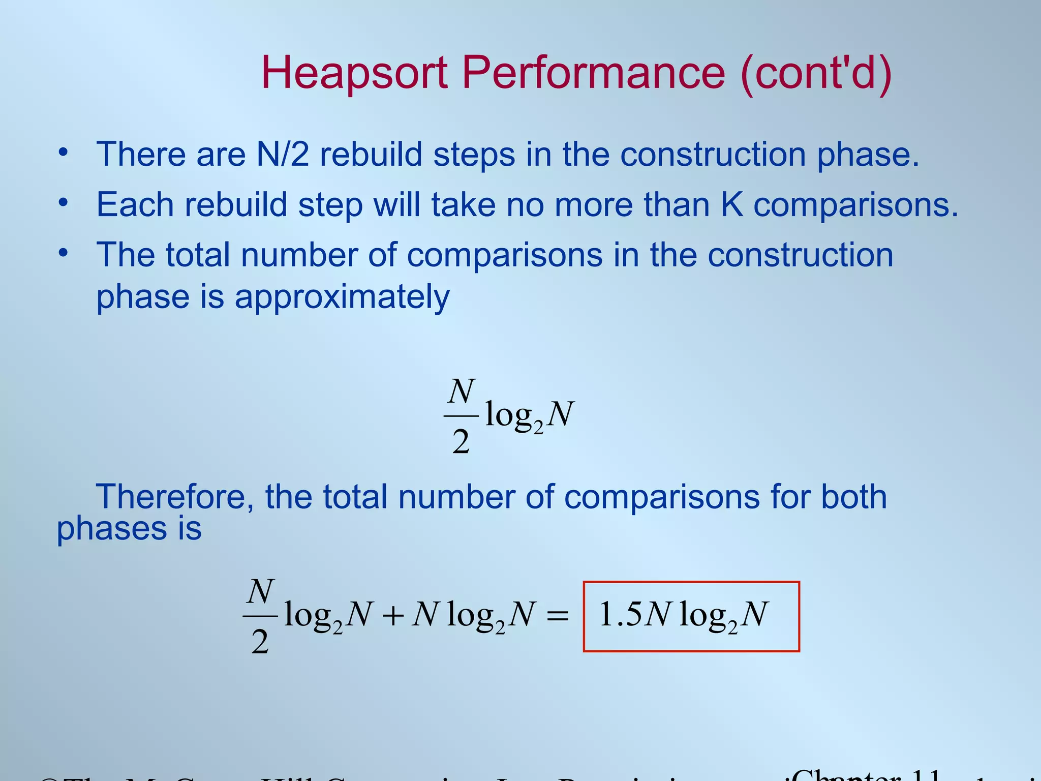 Heapsort Performance (cont'd)
• There are N/2 rebuild steps in the construction phase.
• Each rebuild step will take no more than K comparisons.
• The total number of comparisons in the construction
phase is approximately

N
log2 N
2
Therefore, the total number of comparisons for both
phases is

N
log2 N + N log2 N = 1.5 N log2 N
2

 