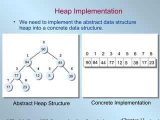 (Data Structure) Chapter11 searching & sorting | PPT