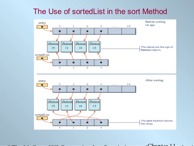(Data Structure) Chapter11 searching & sorting