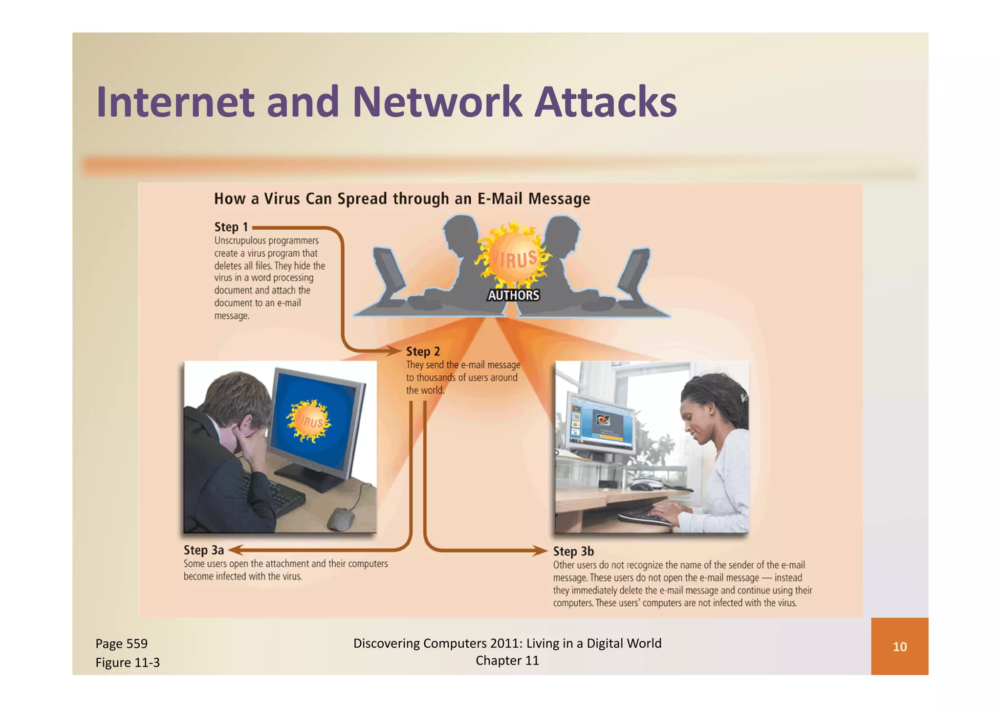 Internet and Network Attacks
Internet and Network Attacks




Page 559      Discovering Computers 2011: Living in a Digital World    10
Figure 11‐3                      Chapter 11
 