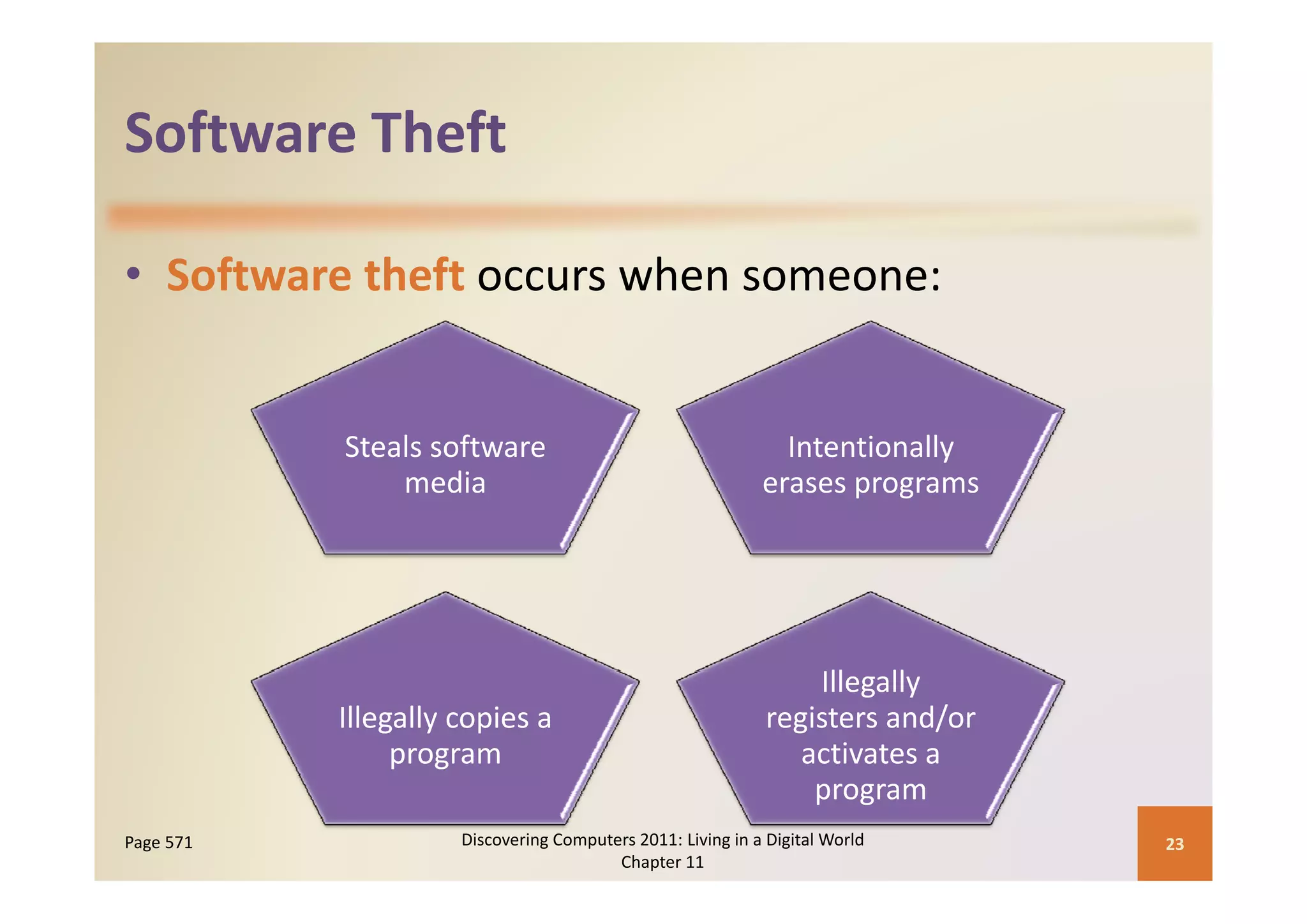 Software Theft
Software Theft

• Software theft occurs when someone:


           Steals software                                    Intentionally 
                                                                          y
               media                                        erases programs




                                                                 Illegally 
                                                                 Ill ll
           Illegally copies a                                registers and/or 
                program                                         activates a 
                                                                 program
Page 571             Discovering Computers 2011: Living in a Digital World       23
                                        Chapter 11
 